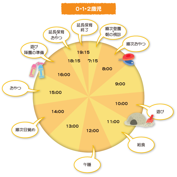 1日の保育内容＜幼児＞