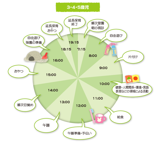 1日の保育内容＜幼児＞